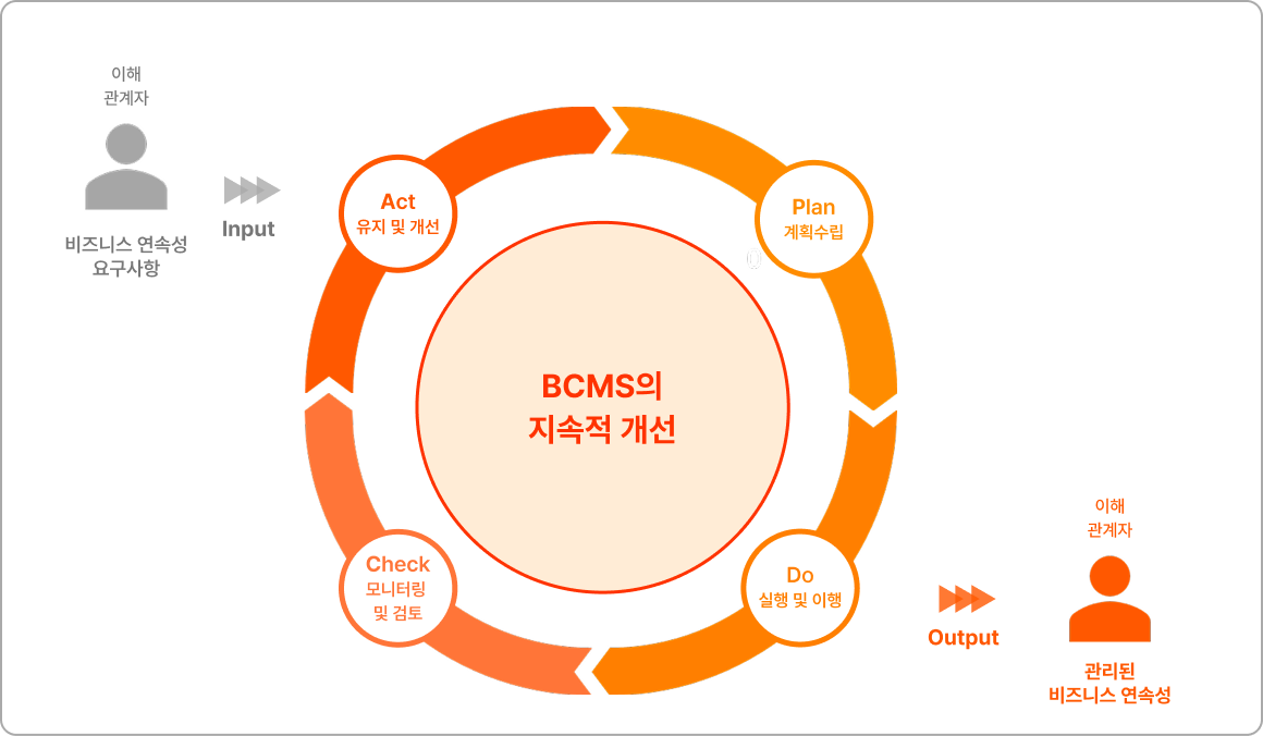 C-S-ISO 22301 1